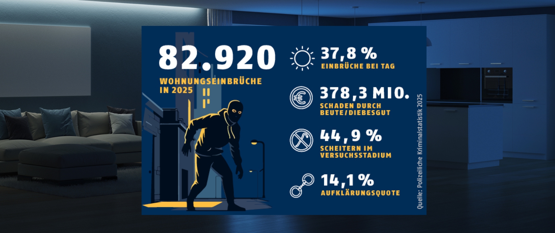 Infografik, Wohnungseinbruch, Sicherheitsstatistik, Einbruchquote, Polizeiquelle